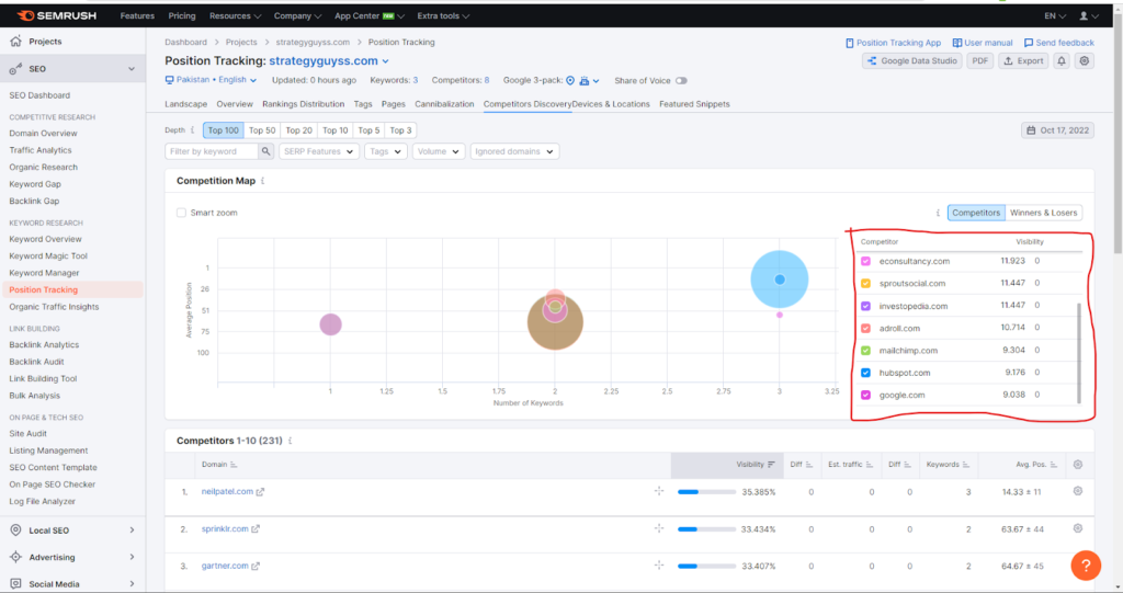 Competitor analysis importance in keyword research planning.